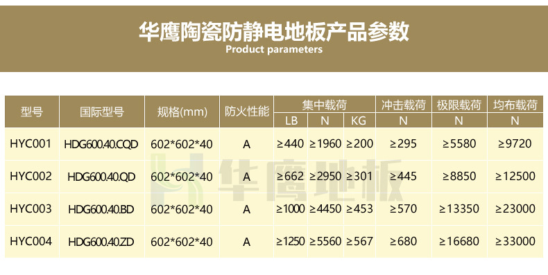 深圳陶瓷防静电地板生产商 深圳市华鹰机房设备供应