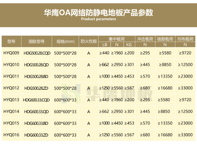 深圳pvc網(wǎng)絡(luò)架空地板廠商 深圳市華鷹機房設(shè)備供應(yīng)