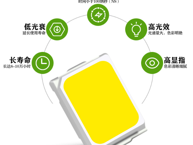 上海盛安90顯指2016LED燈珠汽車(chē)車(chē)燈