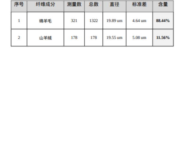 北京高精度羊毛羊絨成分自動(dòng)定量系統(tǒng)怎么選 杭州探微智能科技供應(yīng)