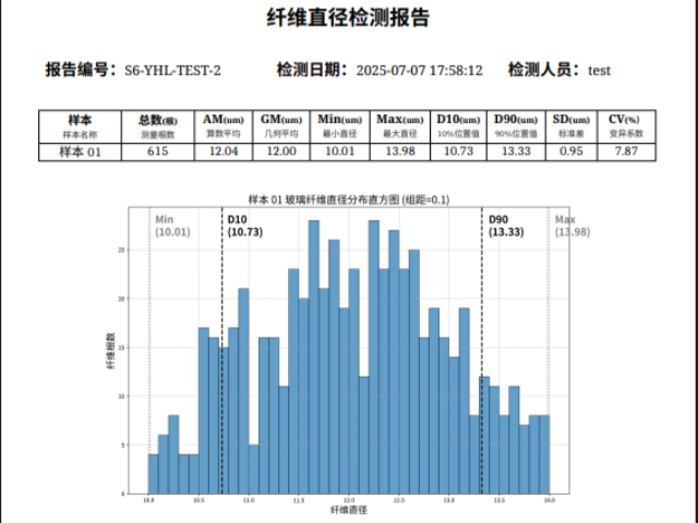 上海通量大新材料直徑自動(dòng)化檢測(cè)設(shè)備推薦 杭州探微智能科技供應(yīng)