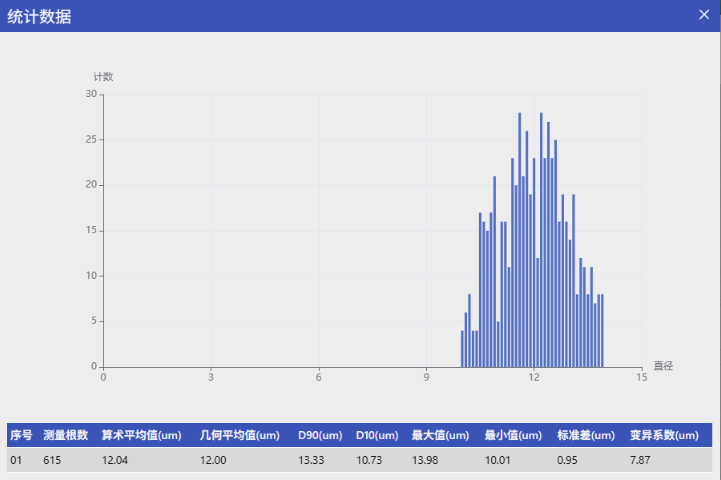 實驗室用新材料直徑自動化檢測設(shè)備替代人工方案,新材料直徑自動化檢測設(shè)備