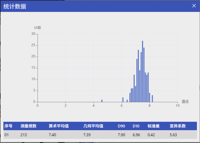 江蘇信息化特種纖維直徑自動(dòng)化檢測設(shè)備選擇