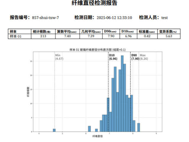 山東科研級特種纖維直徑自動(dòng)化檢測設(shè)備哪個(gè)好