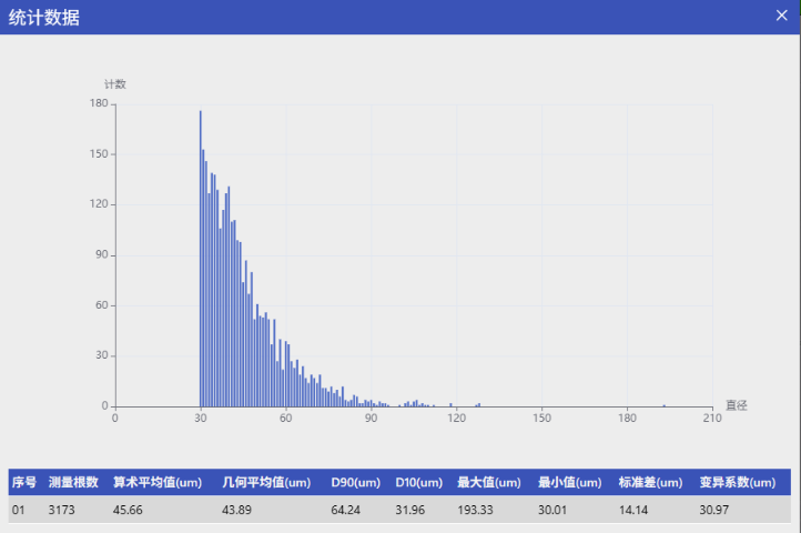 重慶市準(zhǔn)確度高纖維粉末長度自動化檢測設(shè)備國產(chǎn)替代,纖維粉末長度自動化檢測設(shè)備