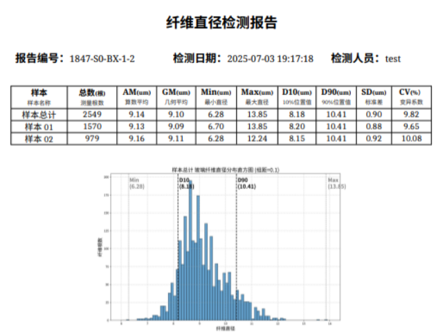 上海無(wú)人化石英石纖維直徑智能報(bào)告系統(tǒng)推薦,石英石纖維直徑智能報(bào)告系統(tǒng)