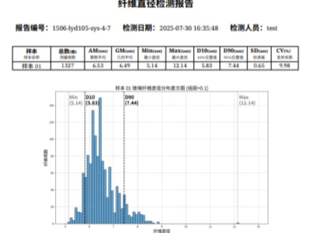 荊州工業(yè)用石英石纖維直徑智能報(bào)告系統(tǒng)怎么選