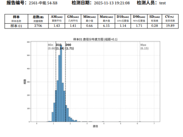 江苏信息化纤维棉直径智能报告系统国产替代 杭州探微智能科技供应