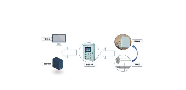 风量测定系统 风量测定系统