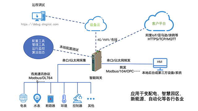 山東什么分布式電源采集控制裝置使用方法