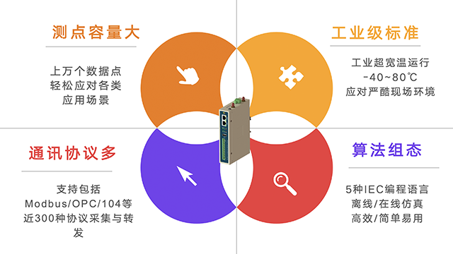 上海信息化分布式電源采集控制裝置產(chǎn)品