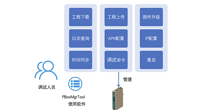 上海通訊II型邊緣網(wǎng)關(guān)行價 通訊協(xié)議全 杭州領(lǐng)祺科技供應(yīng)