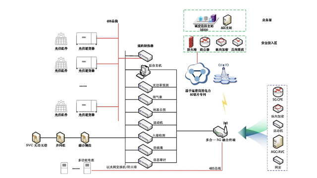 山東附近哪里有分布式電源采集控制裝置聯(lián)系人