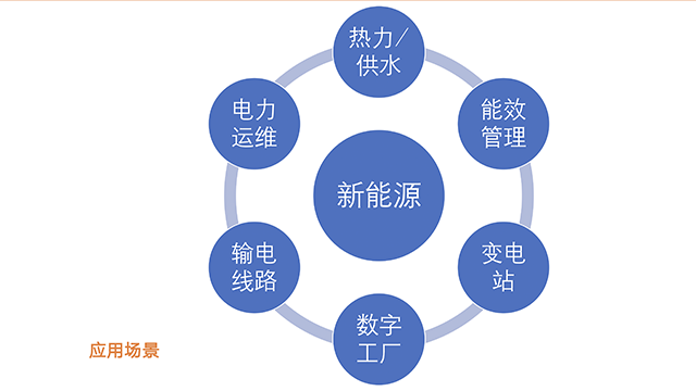 安徽領(lǐng)祺分布式電源采集控制裝置聯(lián)系人