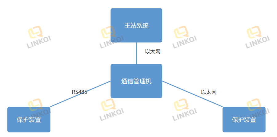 江蘇數據領祺群控群調裝置價格比較,領祺群控群調裝置