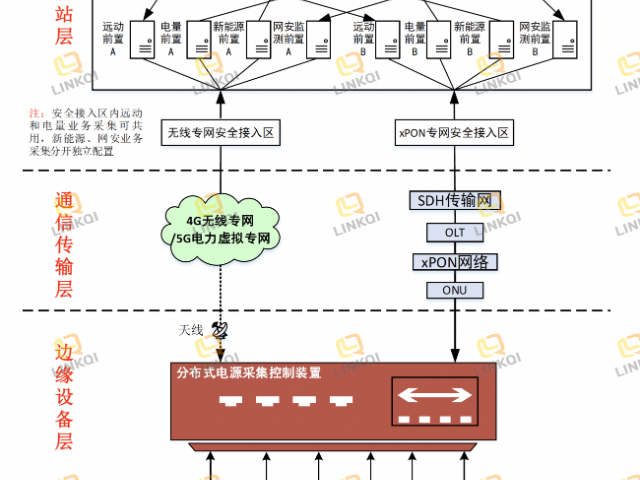 福建網絡領祺群控群調裝置價格比較,領祺群控群調裝置