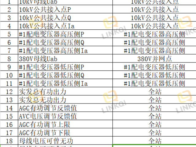 光纖數(shù)據(jù)光伏四可哪里買,光伏四可