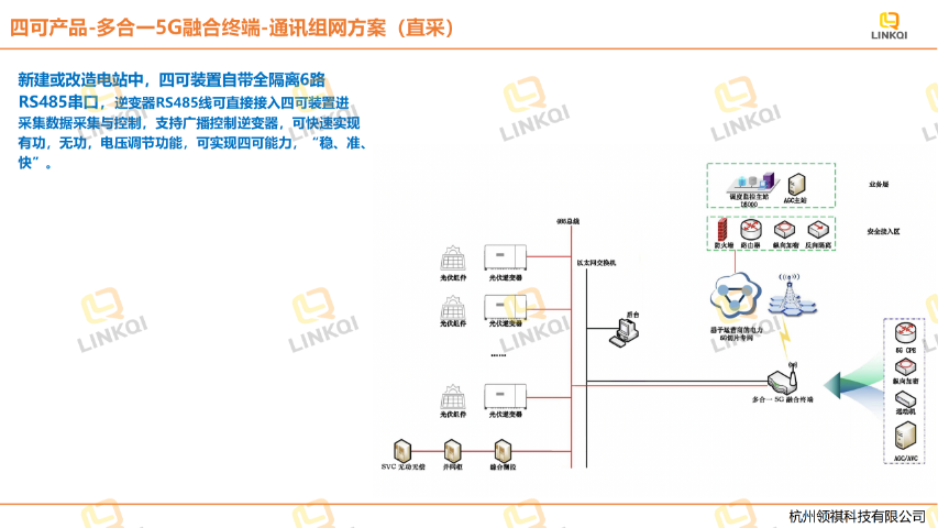附近哪里有四可改造情況 升級及時 杭州領(lǐng)祺科技供應(yīng)