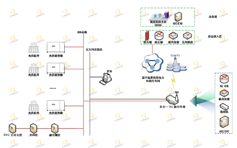 江蘇光纖數(shù)據(jù)四可改造訂做價(jià)格 升級及時(shí) 杭州領(lǐng)祺科技供應(yīng)