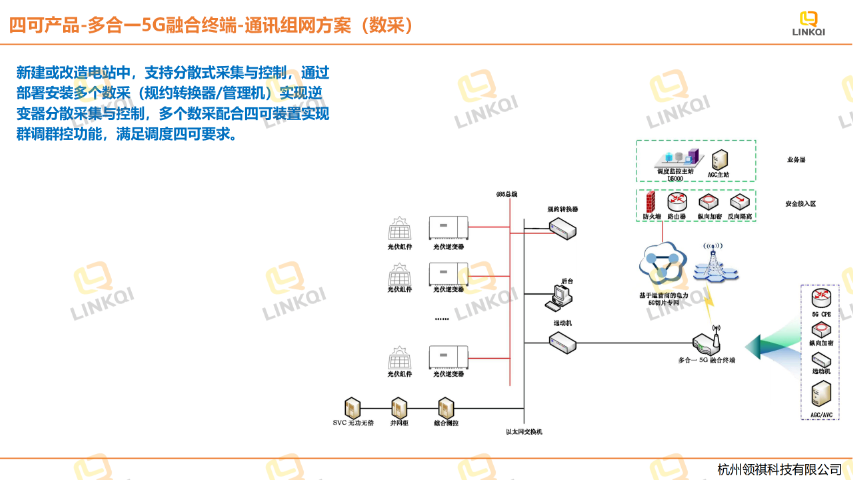 浙江哪里有四可改造商家 操作簡單 杭州領祺科技供應