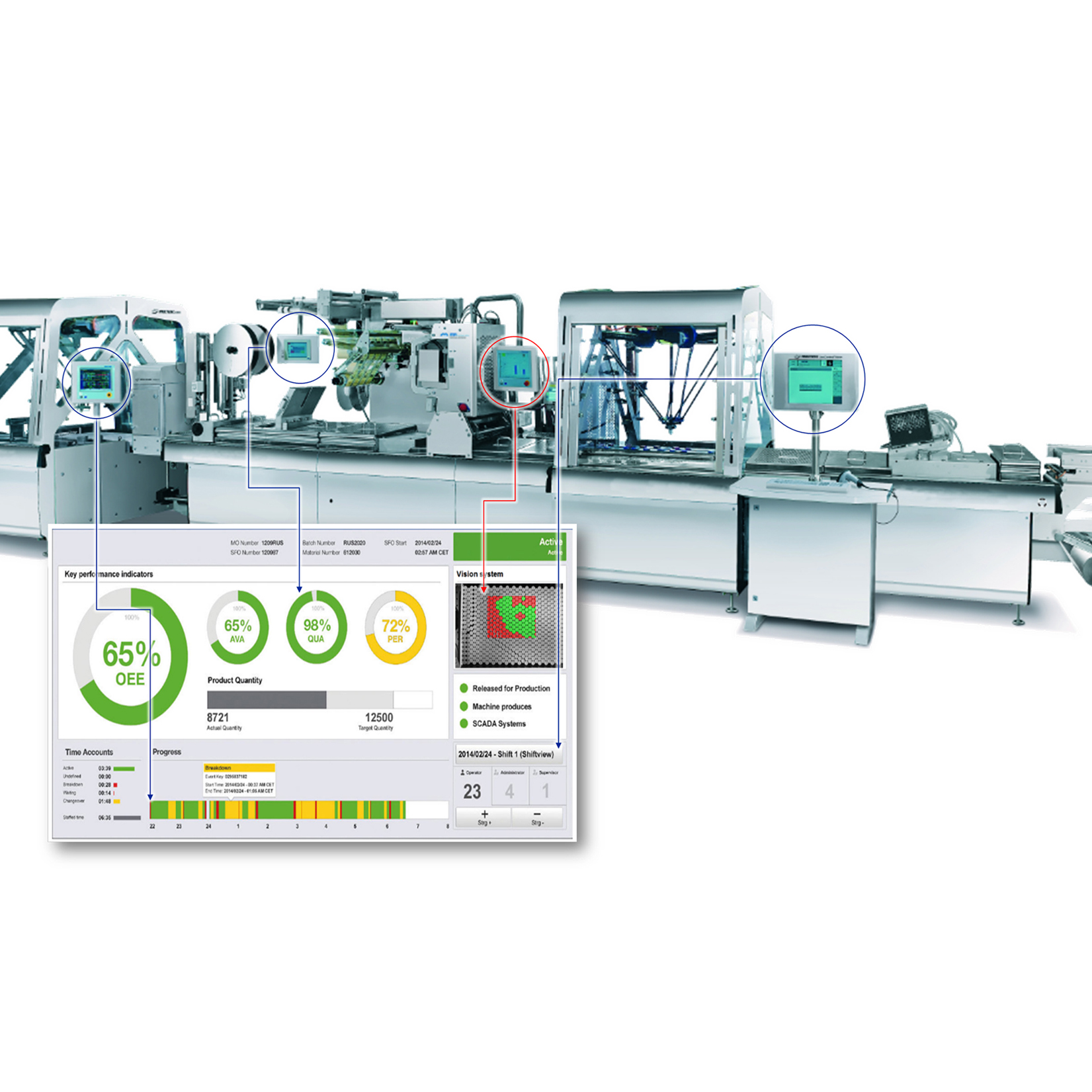 自動化檢測設備