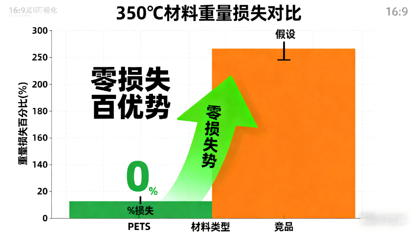 湖北 抗靜電潤滑劑高溫潤滑劑PETS高溫穩抗 上海納塑合金科技供應
