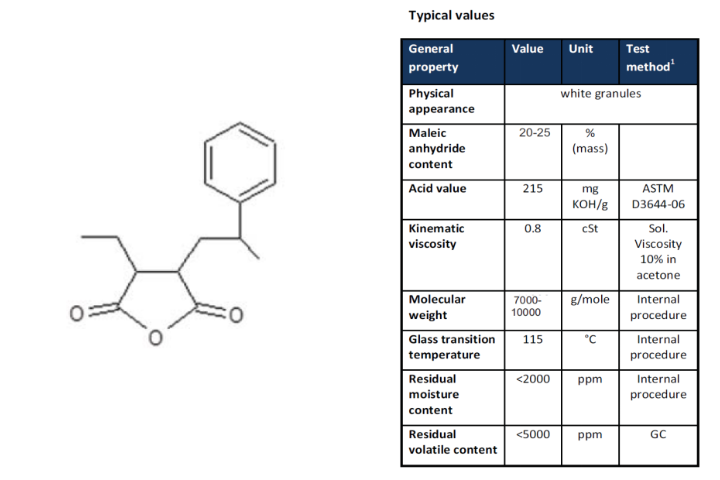 天津電子級(jí)苯乙烯馬來(lái)酸酐共聚物SMA2025 技術(shù)參數(shù) 上海納塑合金科技供應(yīng)