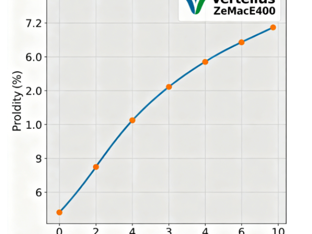 北京注塑級凡特魯斯VertellusZeMacE400熱塑性材料助劑 上海納塑合金科技供應(yīng)