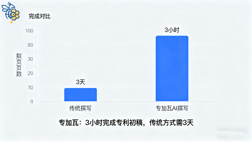 快速的專利AI生成器指南,專利AI生成器