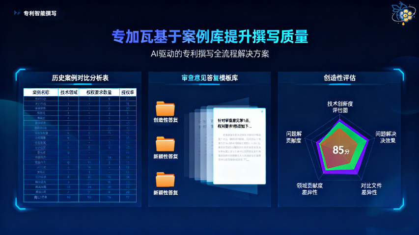 自動(dòng)適配專利智能撰寫實(shí)時(shí)同步 歡迎來電 廣州枝網(wǎng)科技供應(yīng)