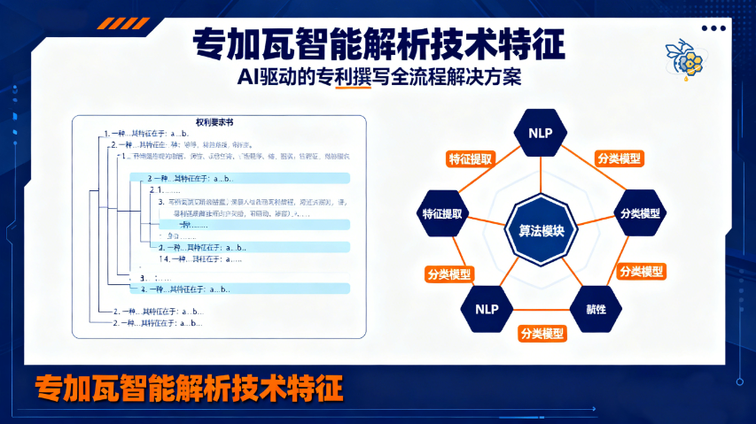福建專利智能撰寫智能適配 創(chuàng)新服務(wù) 廣州枝網(wǎng)科技供應(yīng)