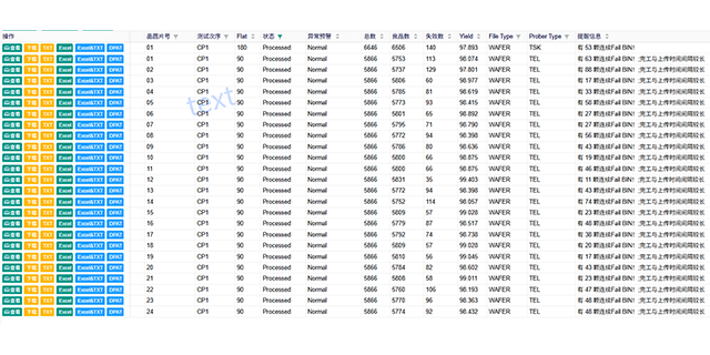 上海晶圆Mapping Inkless工具 上海伟诺信息科技供应