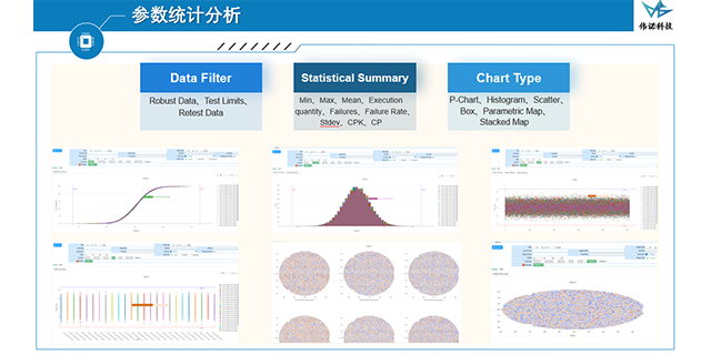 上海半导体测封YMS开发商 上海伟诺信息科技供应