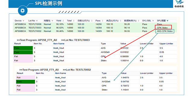 上海專業(yè)TMS系統(tǒng)哪個(gè)好用 上海偉諾信息科技供應(yīng)