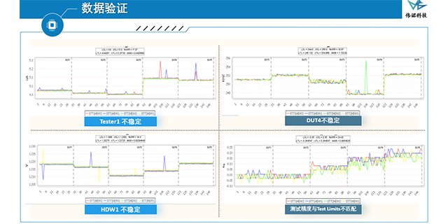 上海芯片YMS定制 上海偉諾信息科技供應