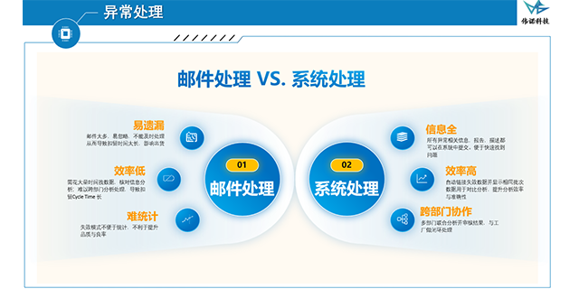 上海測(cè)試管理系統(tǒng)價(jià)格 上海偉諾信息科技供應(yīng)