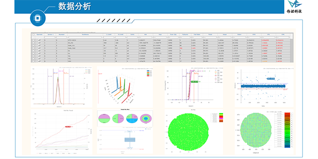 上海晶圓良率管理系統(tǒng)開(kāi)發(fā)商 上海偉諾信息科技供應(yīng)