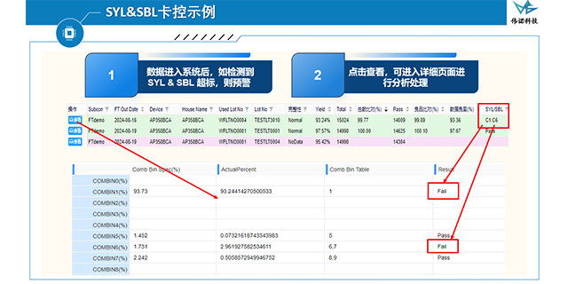 上海半导体测试管理系统 上海伟诺信息科技供应