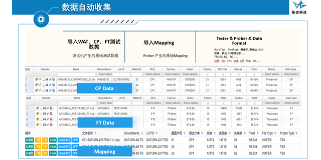 上海高良率管控TMS系統(tǒng)價(jià)格 上海偉諾信息科技供應(yīng)