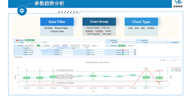 上海半導(dǎo)體測(cè)封良率管理系統(tǒng)解決方案 上海偉諾信息科技供應(yīng)