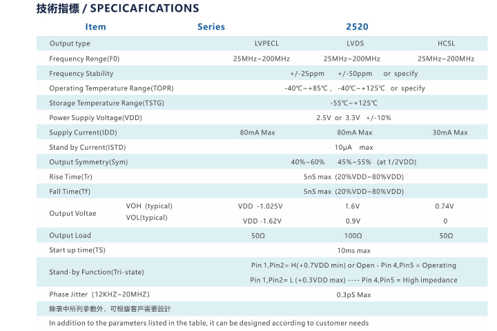 江苏内存差分晶体振荡器内部结构