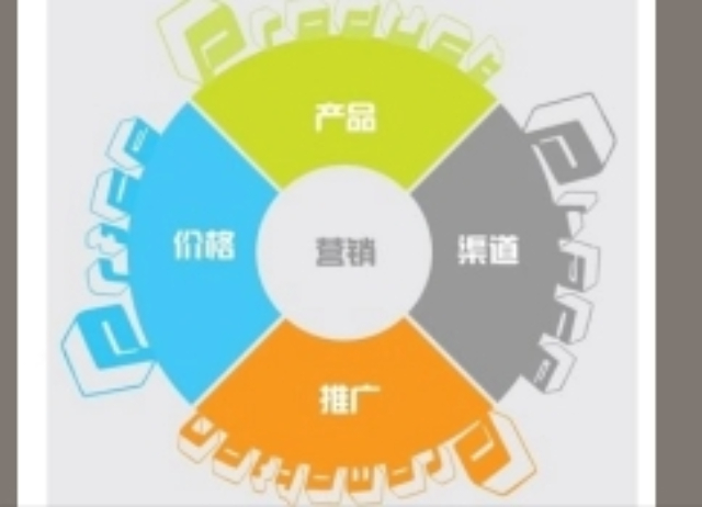 什么是市場營銷策劃 無錫禾瑞知識產權代理供應