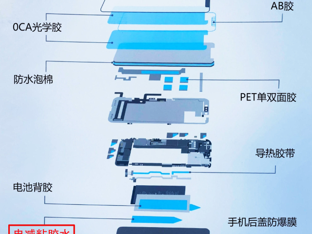 黑龙江电脑电减粘胶水哪家好 客户至上 汇星涂新材料科技供应