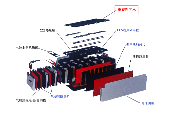 遼寧高效可逆電減粘膠粘劑源頭廠家 誠信互利 匯星涂新材料科技供應(yīng)