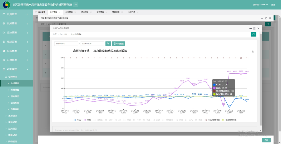 湖南多参数水质监测云平台哪家好 湛蓝之源环保技术供应