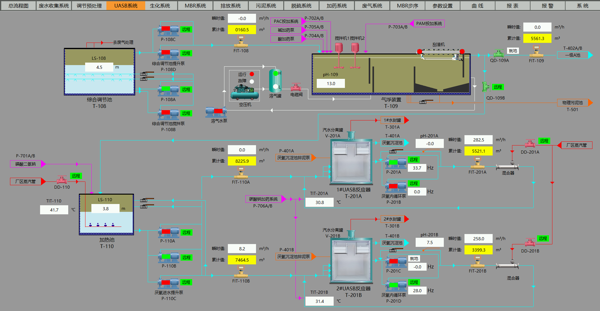 中晗SCADA 系統集成服務 中晗SCADA 系統集成服務