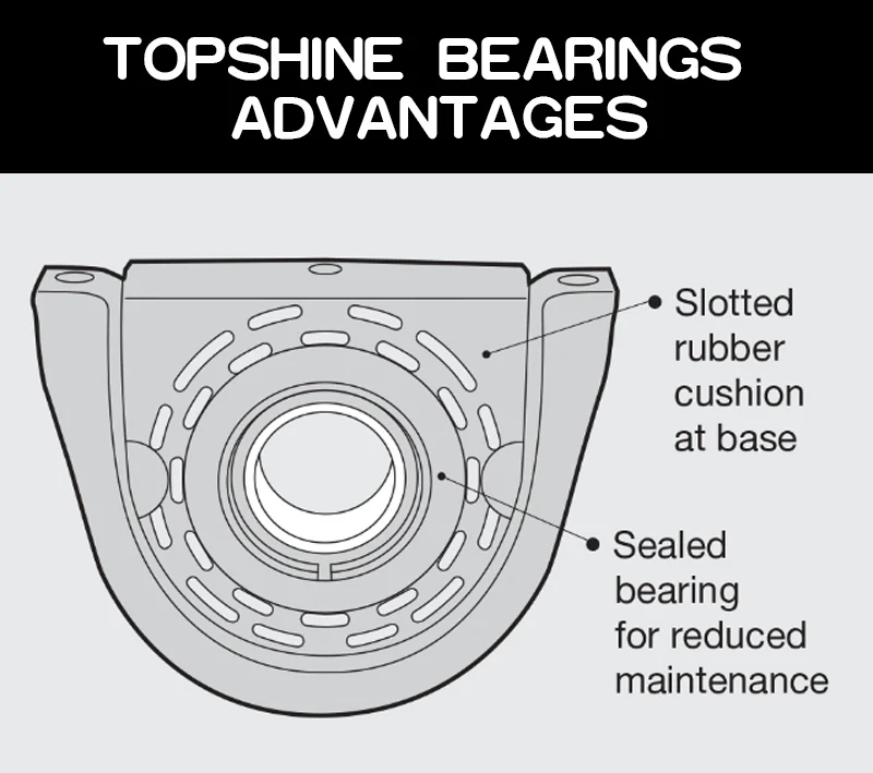 37520-ZL40A Auto Parts Center Bearing for Nissan E3465f280baffb37c249275dc32a3f47