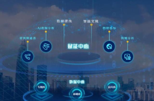 杨浦区质量智能管网运营管理平台厂家供应