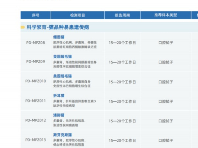 豐臺區(qū)居家寵物自檢寵物健康檢測哪家好 值得信賴 深圳市潘道生物科技供應(yīng);