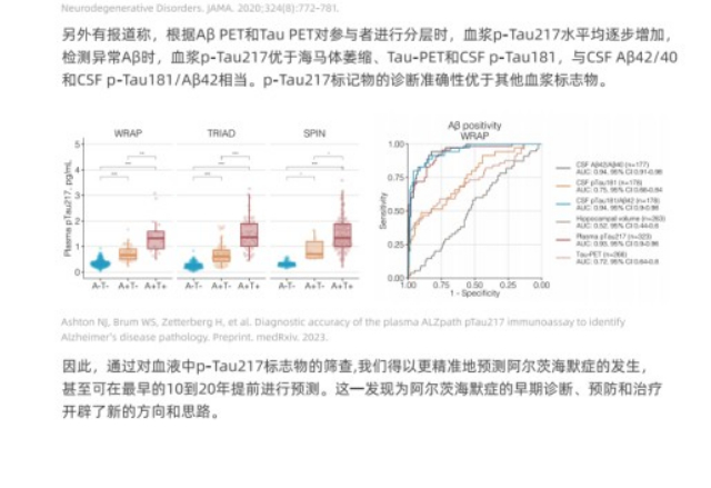青浦区无创阿尔茨海默症检测公司,阿尔茨海默症检测